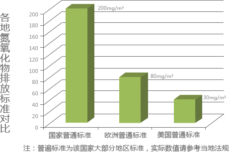 ���ص��������ŷű�׼����